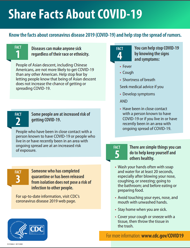 COVID 19 CDC Facts