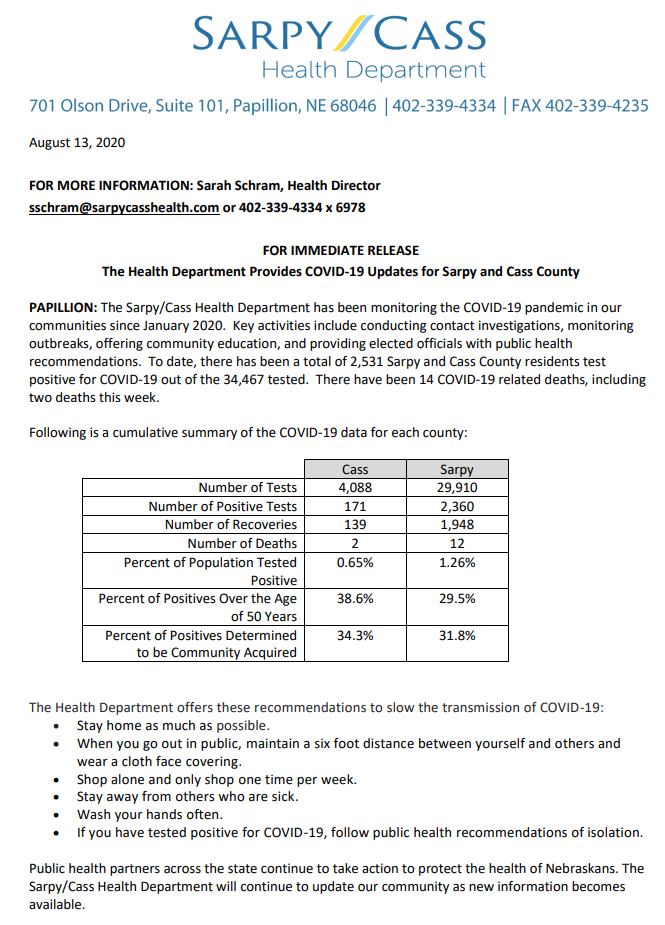 SCHD 081320 Update