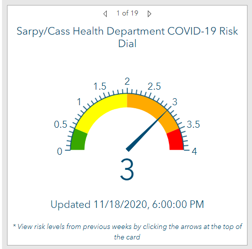 Sarpy Cass Risk Dial