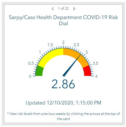sarpy cass health needle