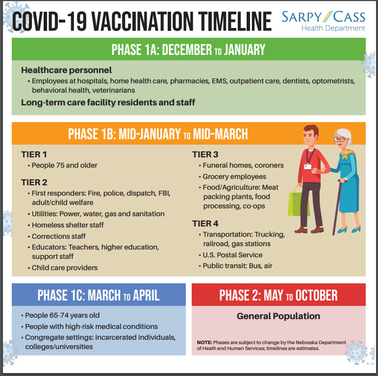 SC Vaccination Timeline 01121